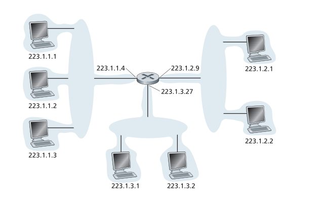 IPv4编址