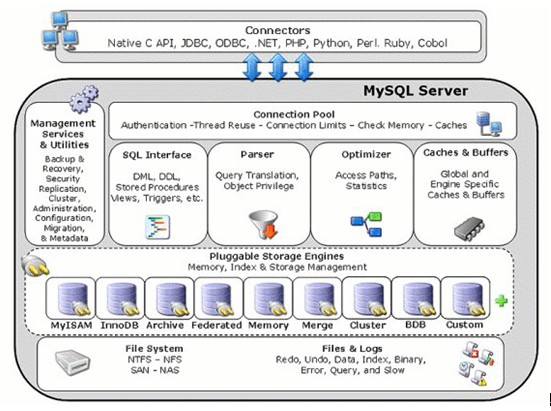MySQL体系结构.png